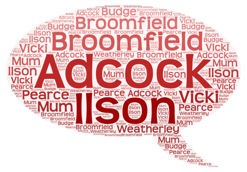 A Word Art compilation of various surnames pertaining to author. Adcock, Pearce, Budge, Ilson, Broomfield and Weatherley